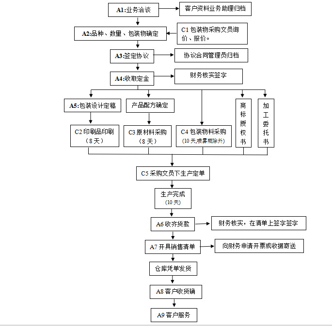 流程1.jpg